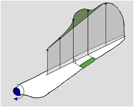 An illustration of how the rubber flap helps to regulate the output of a modern wind turbine.