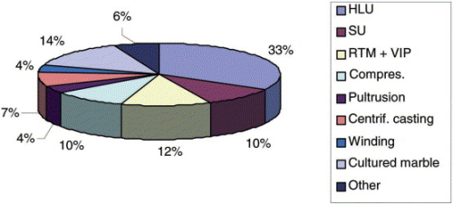 Figure 2. Production methods used in the Czech Republic in 2005. (Source: Jan Orlt.)