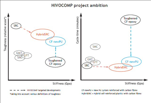 Figure 1: The goal of the HIVOCOMP project. (Graphic © HIVOCOMP.)