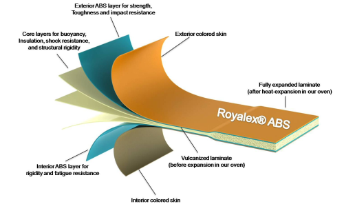 ASP Plastics' Royalex thermoformable ABS sheet.