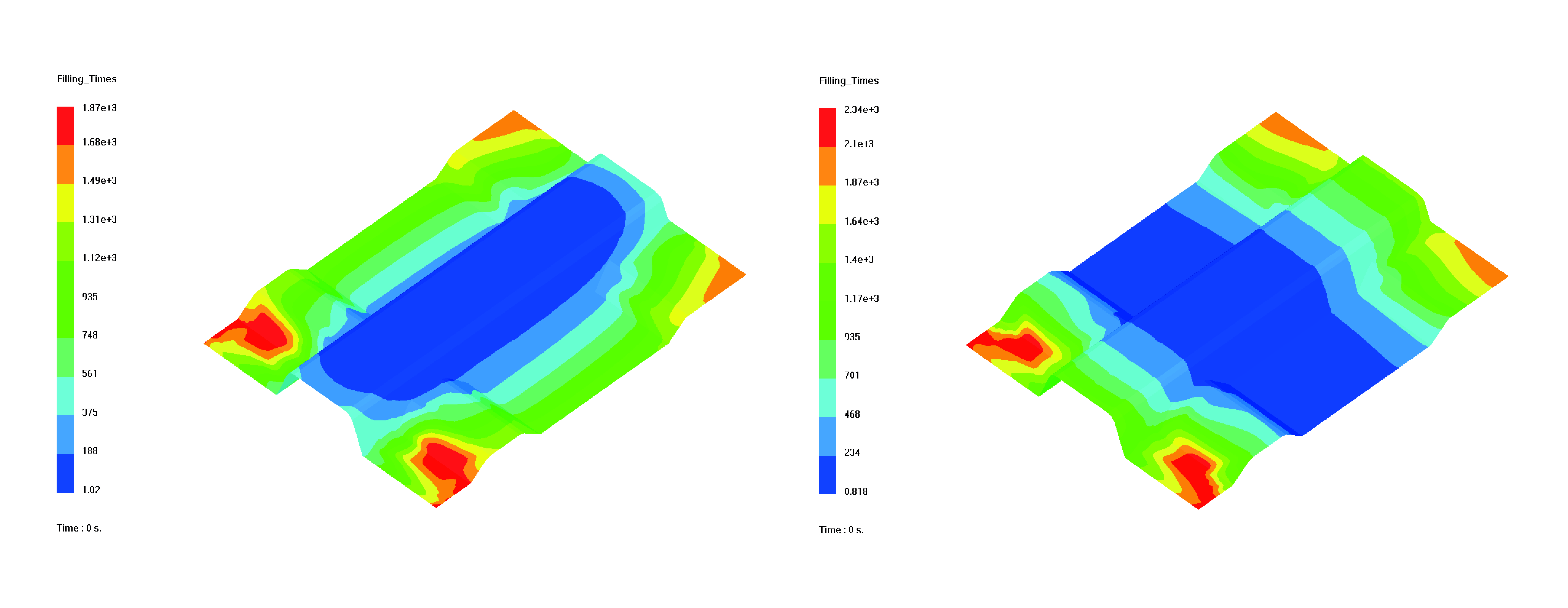 Formax has seen an increase in demand for material simulation support.