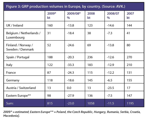 Figure 3: GRP production in Europe by country. (Source: AVK.)
