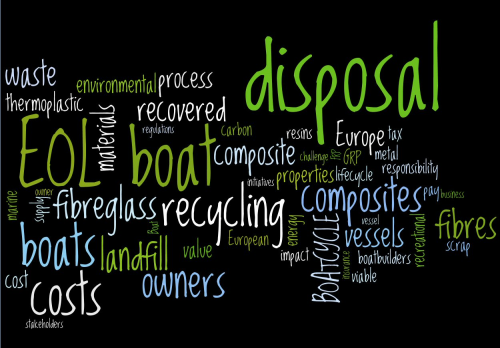 Because composite vessels are highly durable, EOL disposal has not so far been a major issue, but the time will come when these craft reach the end of their lives and will have to be disposed of. (Graphic courtesy of wordle.com.)