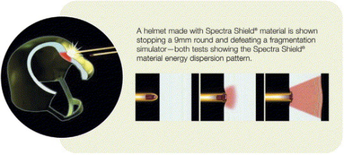 Tests of the energy dispersion pattern in a combat helmet made from Honeywell's Spectra Shield material show the composite stopping a 9 mm round as well as spall. (Source: Honeywell Specialty Materials.)