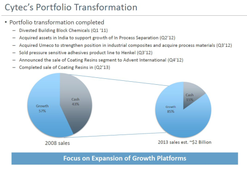 Cytec's portfolio transformation.	(Source: Cytec Investor Presentation, Jefferies Global Industrials Conference Presentation, August 2013.)