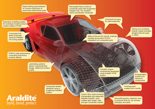 Huntsman Advanced Materials will be highlighting its Araldite products for the manufacture of automotive parts.