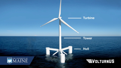 The VolturnUS offshore wind turbine has a floating hull and tower design.