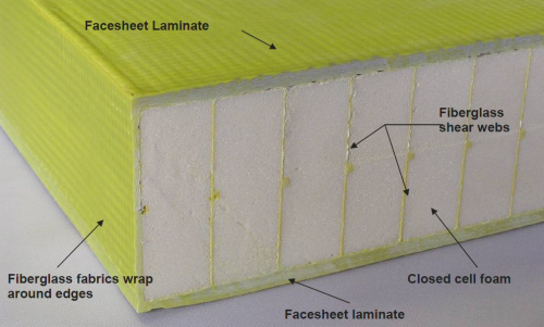 FiberSPAN™ is a moulded sandwich construction consisting of thick fiberglass facesheets on top and bottom with fibreglass shear webs. The fibres in the webs are oriented at ±45° angles and when they are infused with resin, they form very strong,
stiff shear webs for the sandwich cross-section.