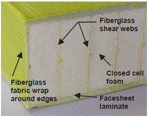 Panel cross-section. (Click to enlarge picture.)