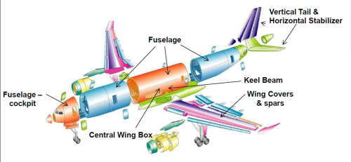Figure 2: Primary structures on the A350 XWB (including fuselage panels, keel beam, wing and empennage) are made from Hexcel’s HexPly M21E prepreg reinforced with HexTow IMA carbon fibre. (Source: Hexcel.)