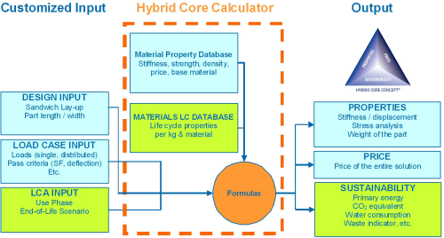 Schematic representation of the Hybrid Core Calculator.