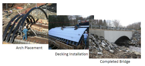 One answer to deterioration in concrete bridge structures is rehabilitation or replacement with Bridge in a Backpack technology.
