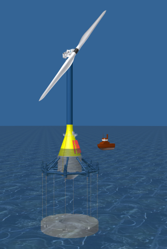 The study into the feasibility and cost of electricity from offshore wind turbines on floating, tension legged platforms in water depths of 70-300 m, was conducted by Project Deepwater.