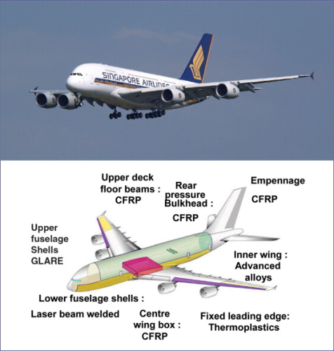 Some 25% of the A380 is built using advanced lightweight composite materials.(Graphics courtesy of Airbus SAS.)