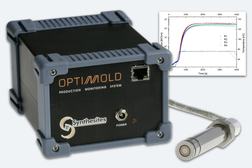 At JEC, Synthesites will be demonstrating the use of OPTIMOLD in monitoring the cure of typical epoxy resins.