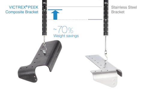 Tri-Mack's PEEK composite brackets offer approximately 70% weight savings over stainless steel brackets.