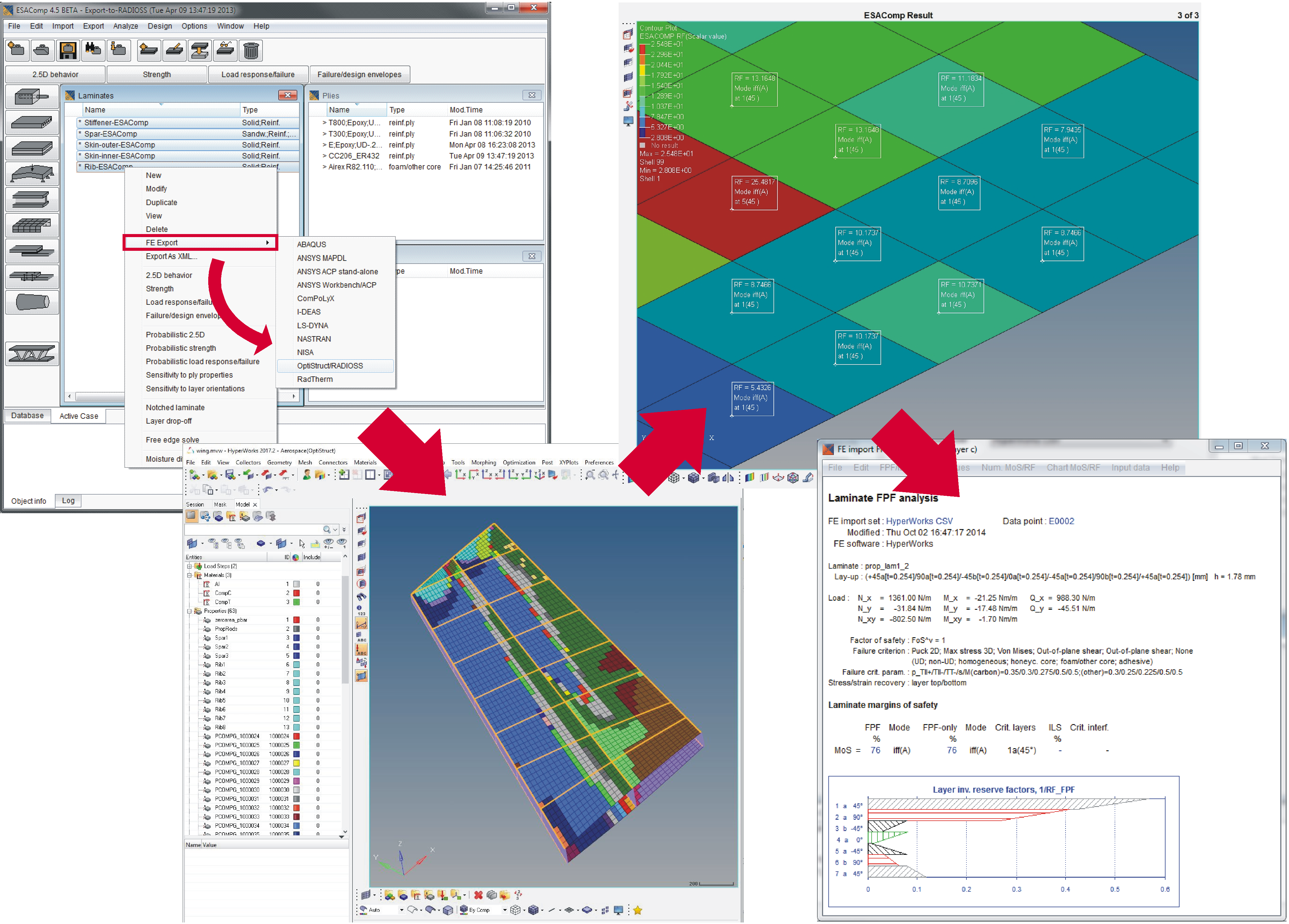 ESAComp interfaces with Altair’s HyperWorks software for pre and post-processing.