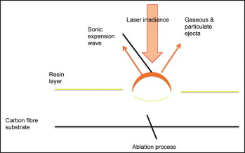 Figure 1: Schematic diagram of laser physics.