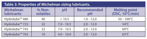 Table 3: Properties of Michelman sizing lubricants.