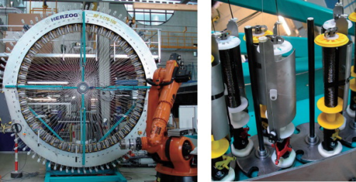 Figure 6: Industrial braider with six-axis robot (left); horn gear and carrier (right). (Source: University of Stuttgart)